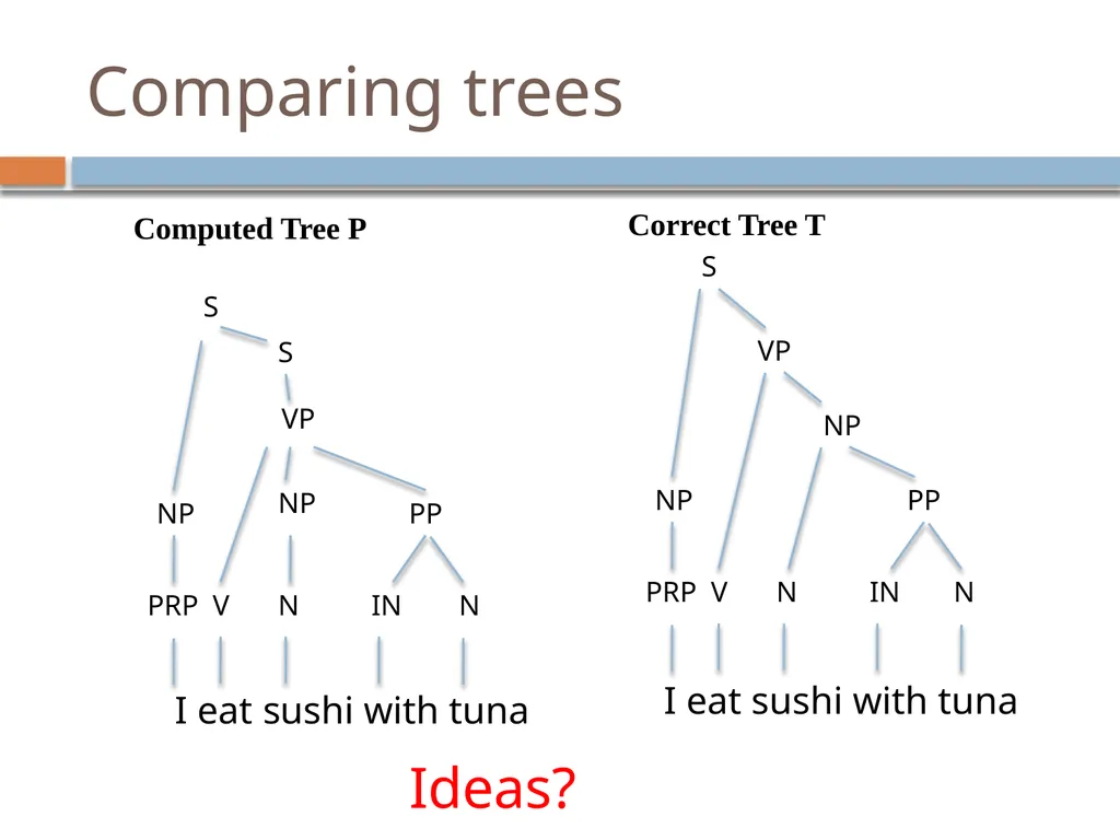 Advanced parsing David Kauchak CS159 – Spring 2019 - slide 5 of 57