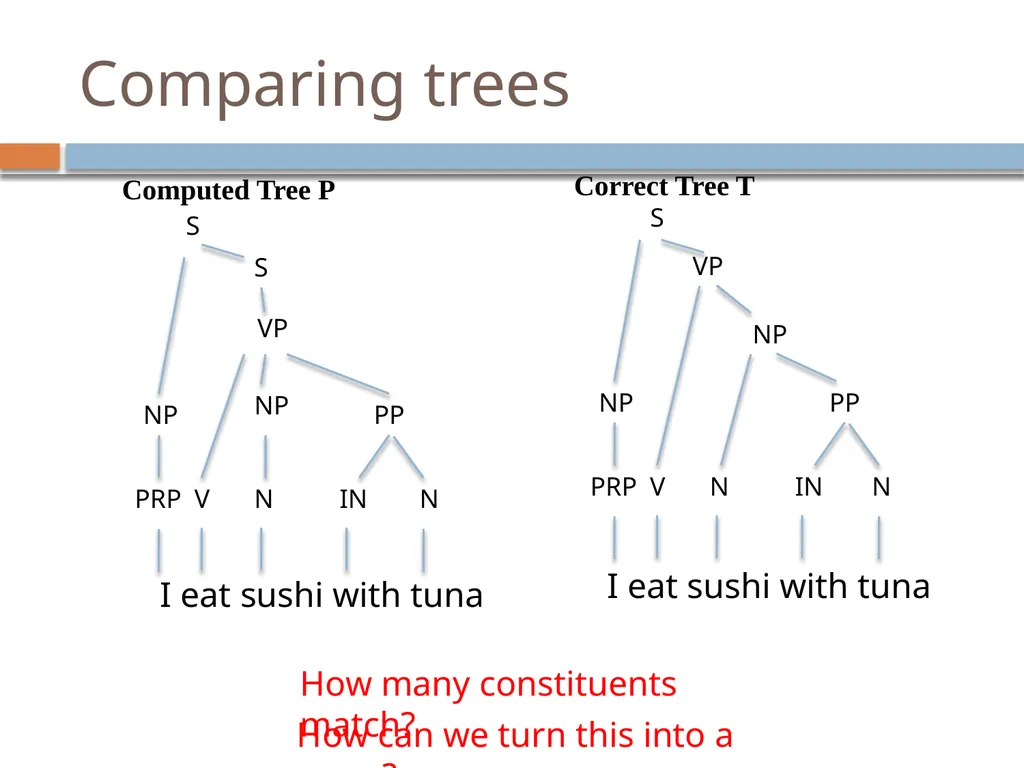 Advanced parsing David Kauchak CS159 – Spring 2019 - slide 7 of 57