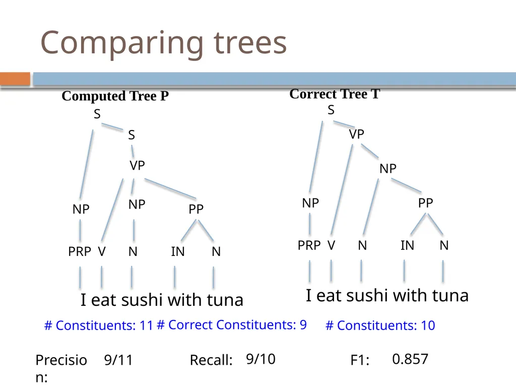 Advanced parsing David Kauchak CS159 – Spring 2019 - slide 9 of 57