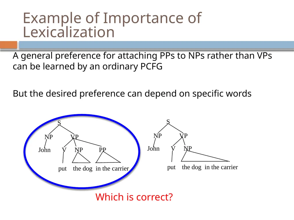 Advanced parsing David Kauchak CS159 – Spring 2019 - slide 27 of 57