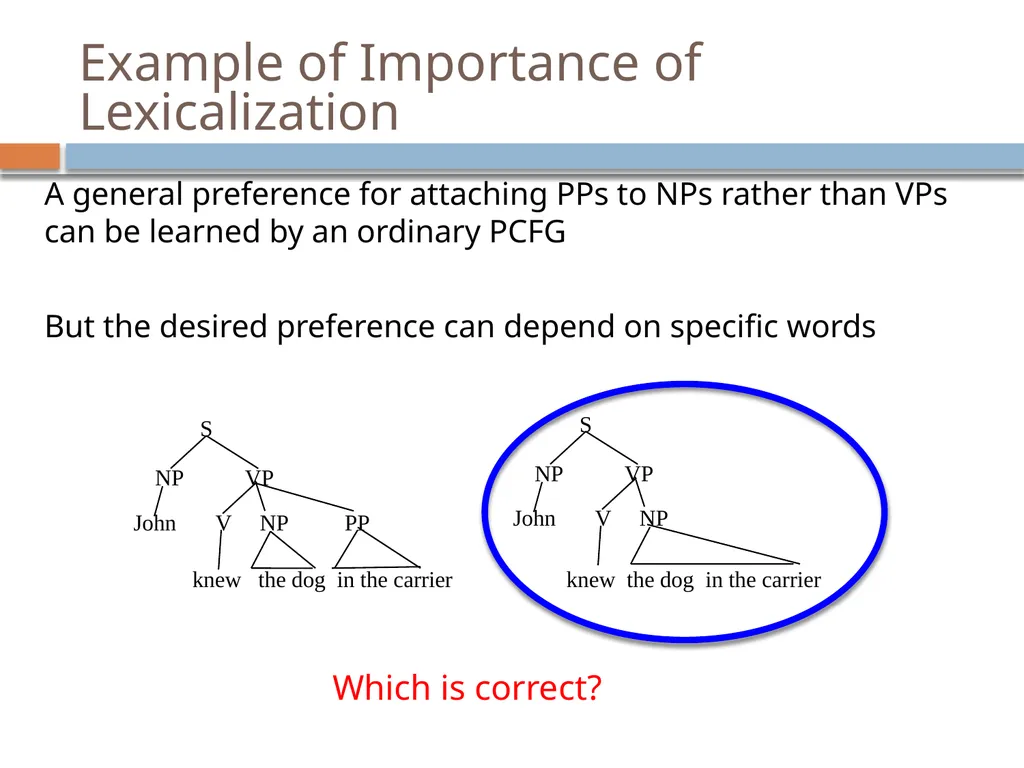 Advanced parsing David Kauchak CS159 – Spring 2019 - slide 28 of 57