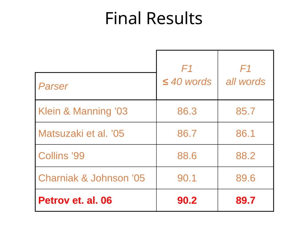 Advanced parsing David Kauchak CS159 – Spring 2019 - slide 52 of 57