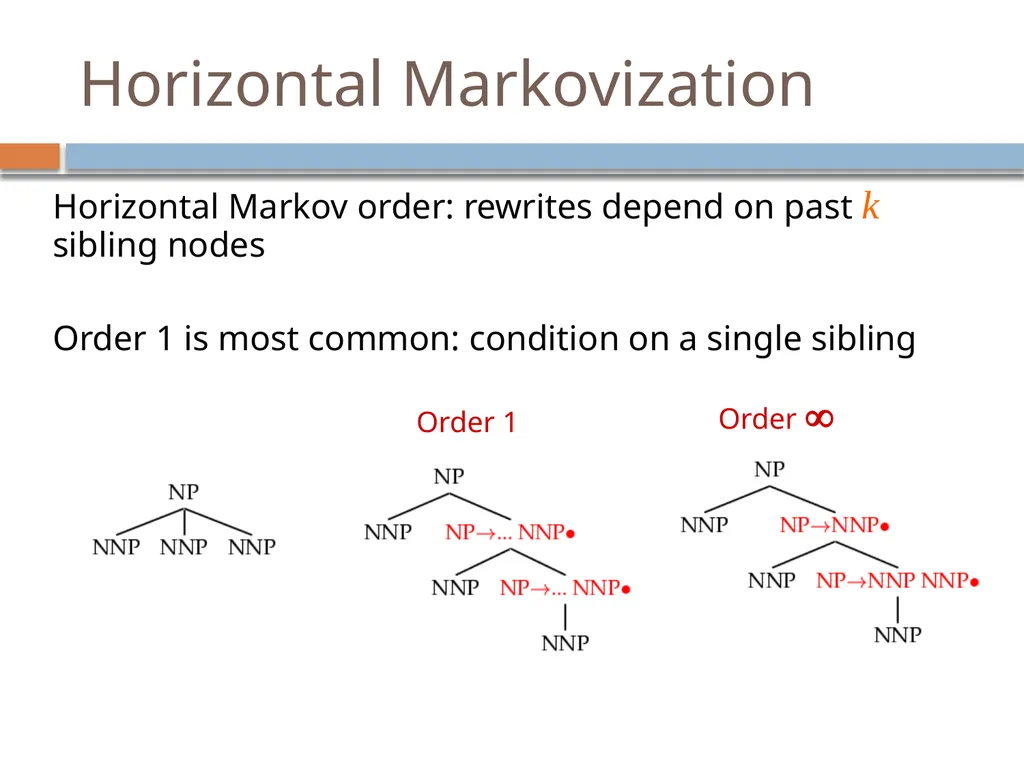Advanced parsing David Kauchak CS159 – Spring 2019 - slide 24 of 57
