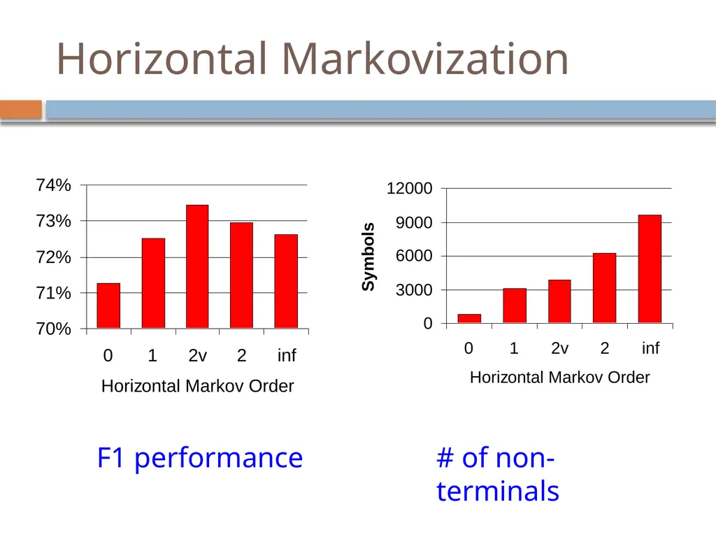 Advanced parsing David Kauchak CS159 – Spring 2019 - slide 25 of 57