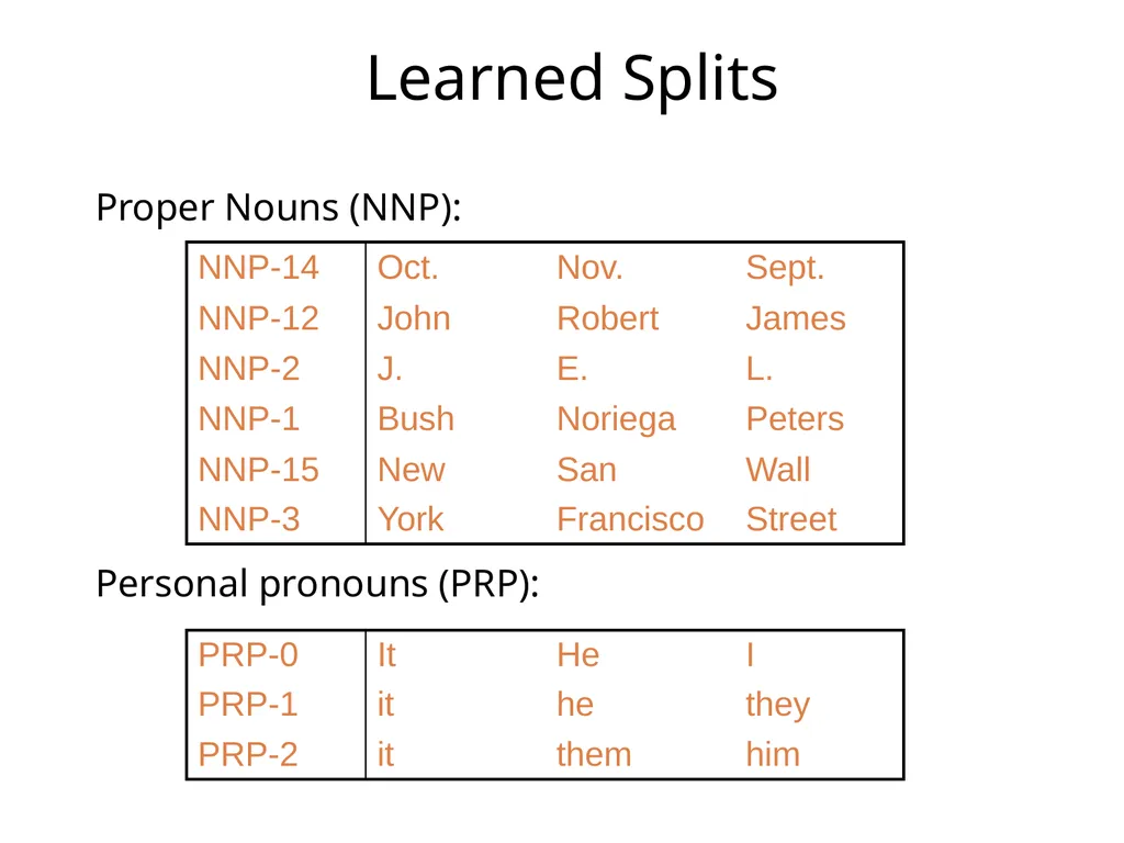 Advanced parsing David Kauchak CS159 – Spring 2019 - slide 50 of 57