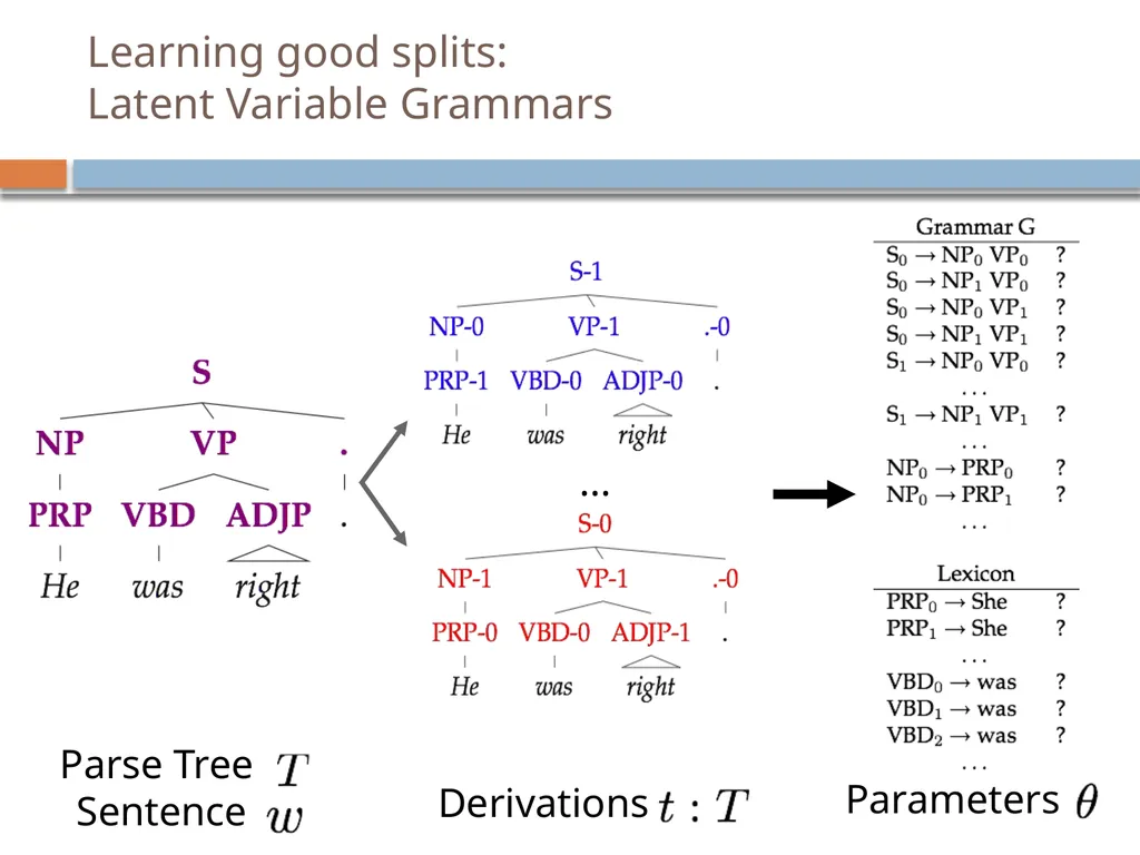 Advanced parsing David Kauchak CS159 – Spring 2019 - slide 48 of 57