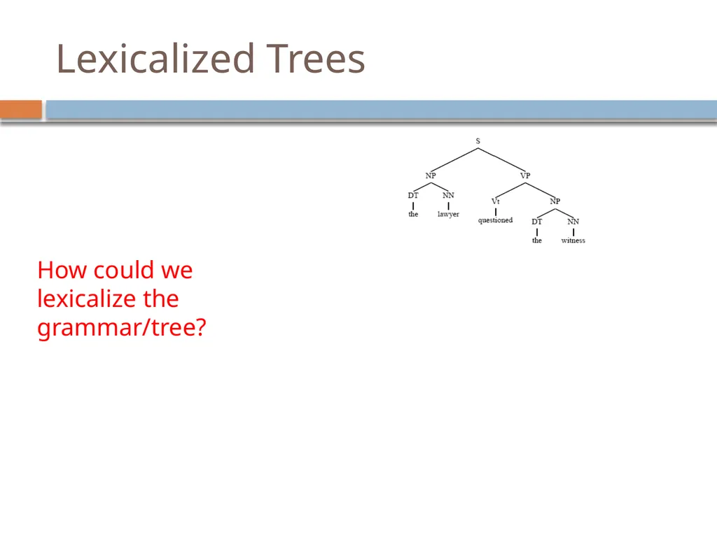 Advanced parsing David Kauchak CS159 – Spring 2019 - slide 29 of 57