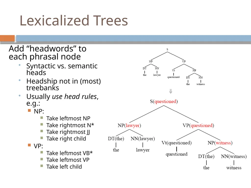 Advanced parsing David Kauchak CS159 – Spring 2019 - slide 30 of 57