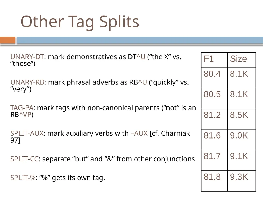 Advanced parsing David Kauchak CS159 – Spring 2019 - slide 47 of 57