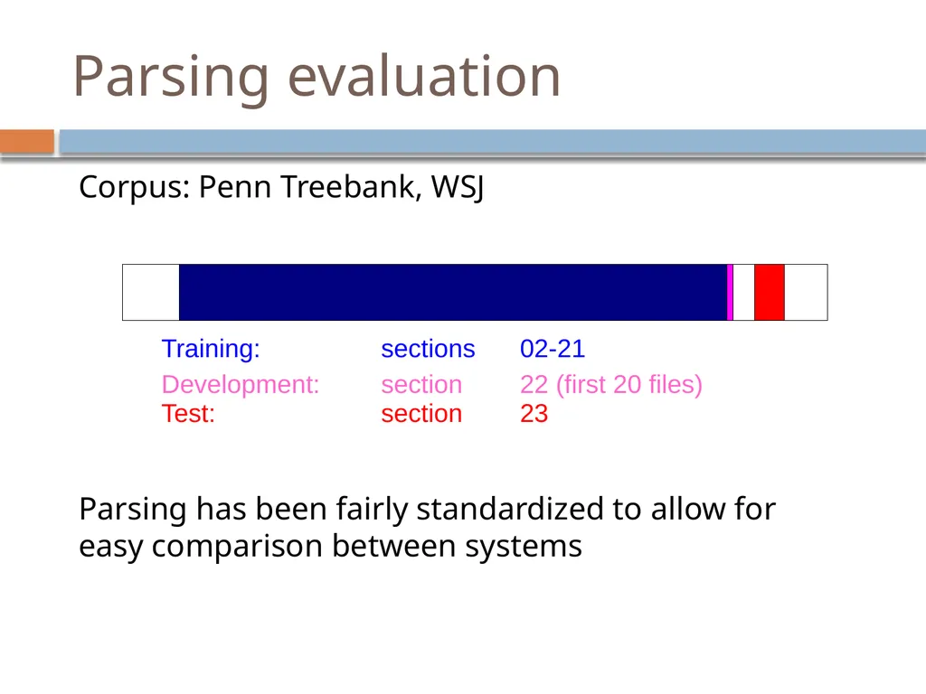 Advanced parsing David Kauchak CS159 – Spring 2019 - slide 10 of 57