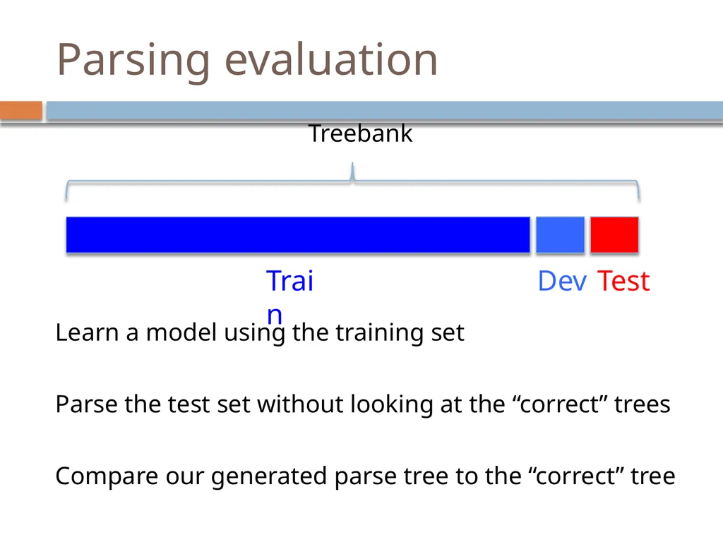Advanced parsing David Kauchak CS159 – Spring 2019 - slide 4 of 57