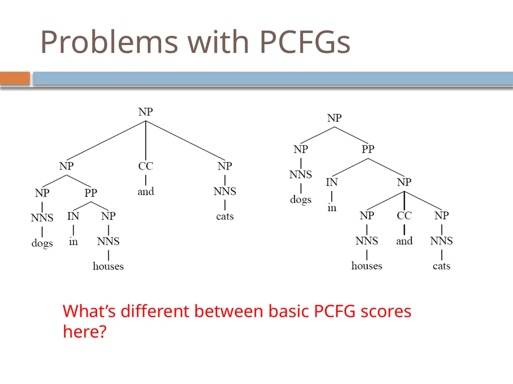 Advanced parsing David Kauchak CS159 – Spring 2019 - slide 26 of 57