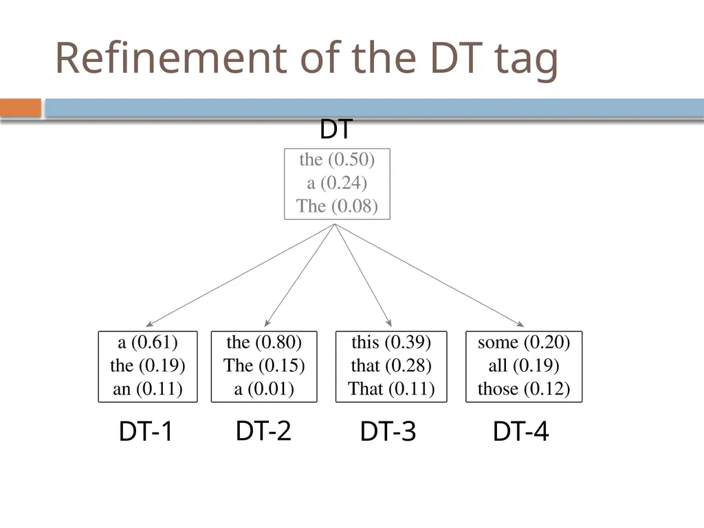 Advanced parsing David Kauchak CS159 – Spring 2019 - slide 49 of 57