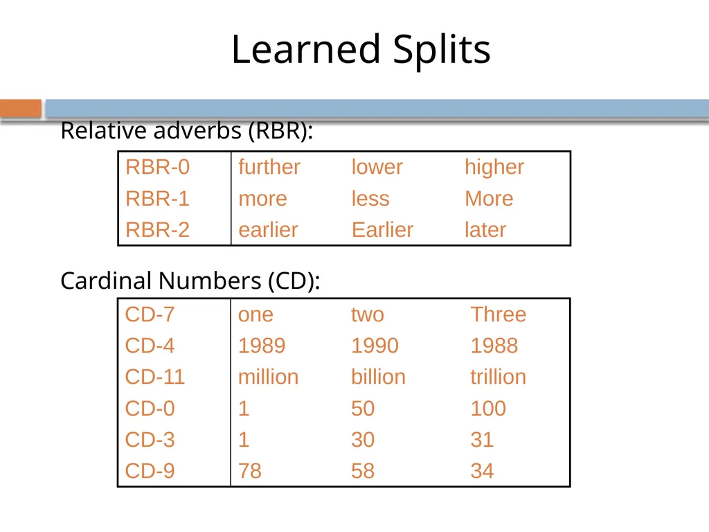Advanced parsing David Kauchak CS159 – Spring 2019 - slide 51 of 57