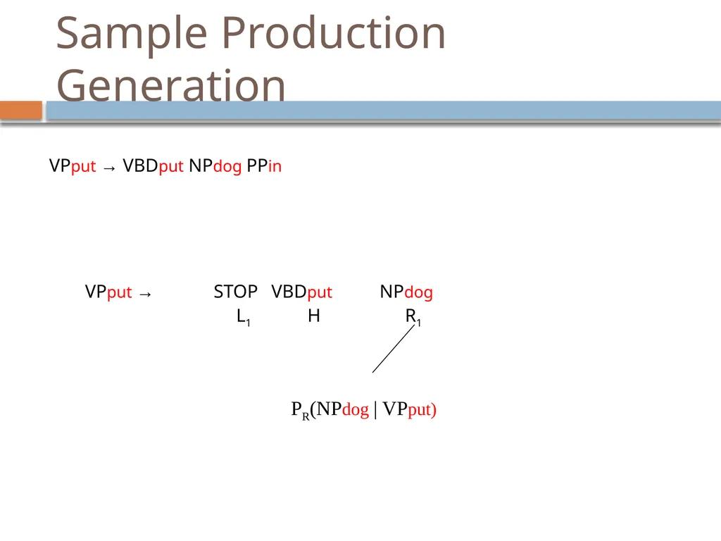 Advanced parsing David Kauchak CS159 – Spring 2019 - slide 37 of 57