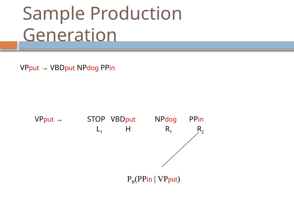 Advanced parsing David Kauchak CS159 – Spring 2019 - slide 38 of 57