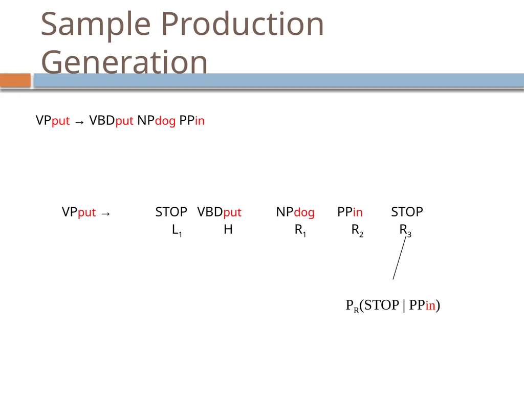 Advanced parsing David Kauchak CS159 – Spring 2019 - slide 39 of 57