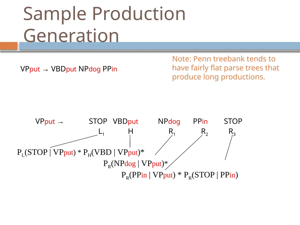 Advanced parsing David Kauchak CS159 – Spring 2019 - slide 40 of 57