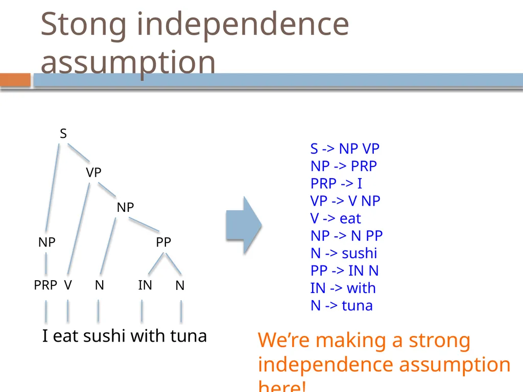 Advanced parsing David Kauchak CS159 – Spring 2019 - slide 15 of 57