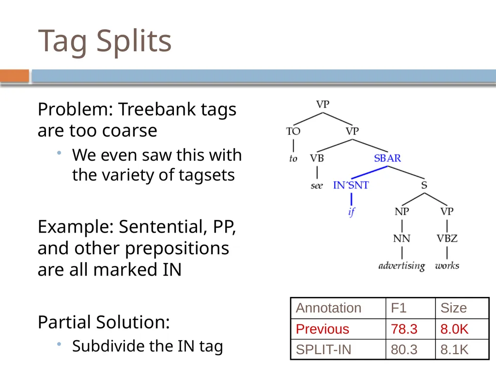 Advanced parsing David Kauchak CS159 – Spring 2019 - slide 46 of 57
