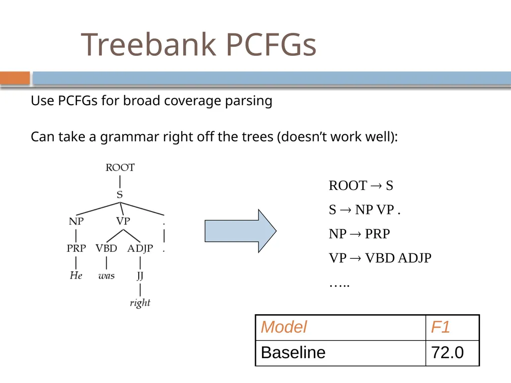 Advanced parsing David Kauchak CS159 – Spring 2019 - slide 11 of 57