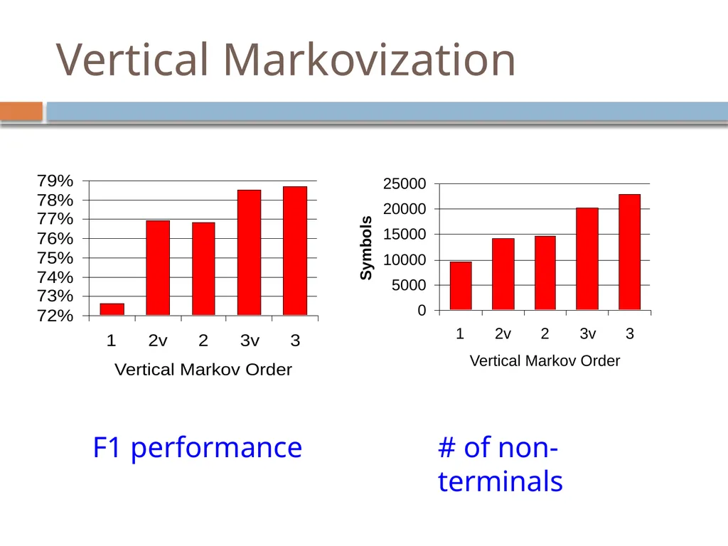Advanced parsing David Kauchak CS159 – Spring 2019 - slide 23 of 57