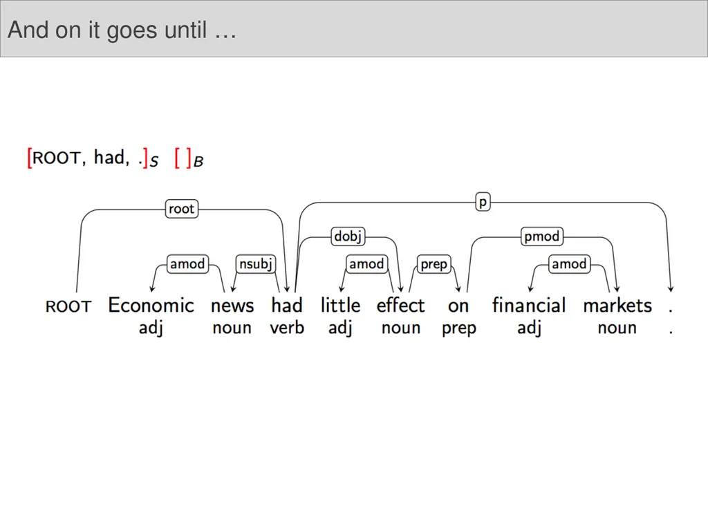 Dependency Parsing Niranjan Balasubramanian March - slide 22 of 25