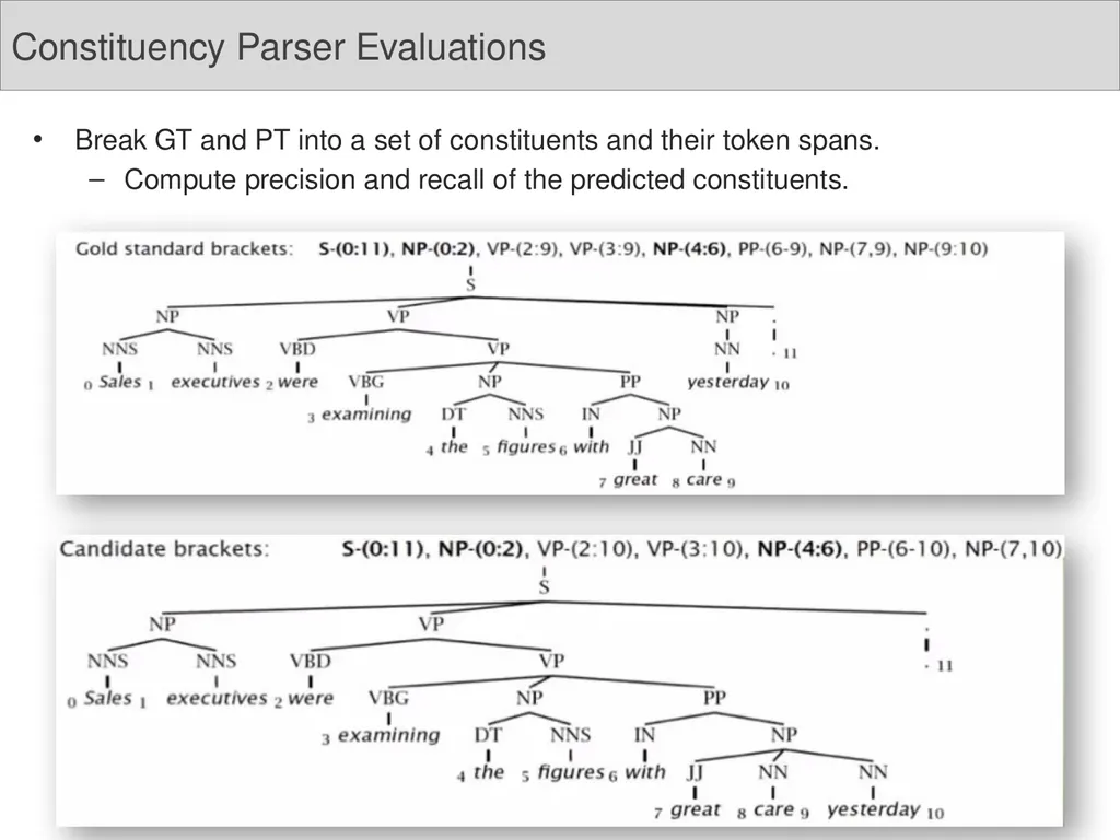 Dependency Parsing Niranjan Balasubramanian March - slide 6 of 25