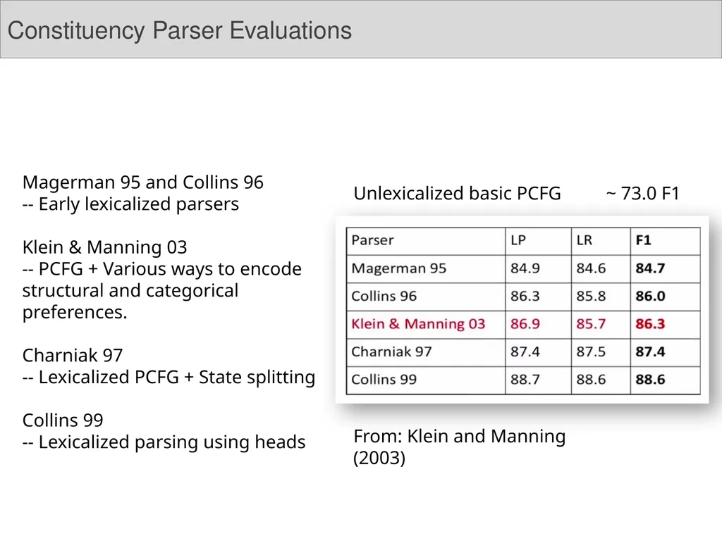 Dependency Parsing Niranjan Balasubramanian March - slide 8 of 25