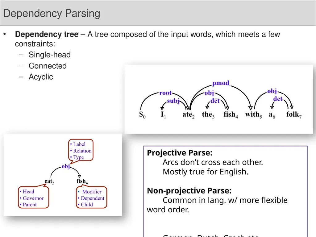 Dependency Parsing Niranjan Balasubramanian March - slide 10 of 25