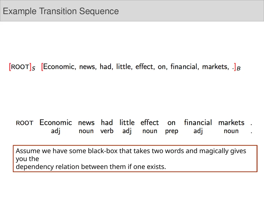 Dependency Parsing Niranjan Balasubramanian March - slide 14 of 25