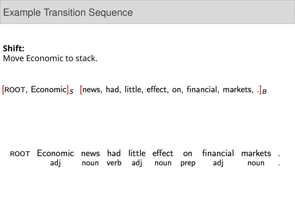 Dependency Parsing Niranjan Balasubramanian March - slide 15 of 25