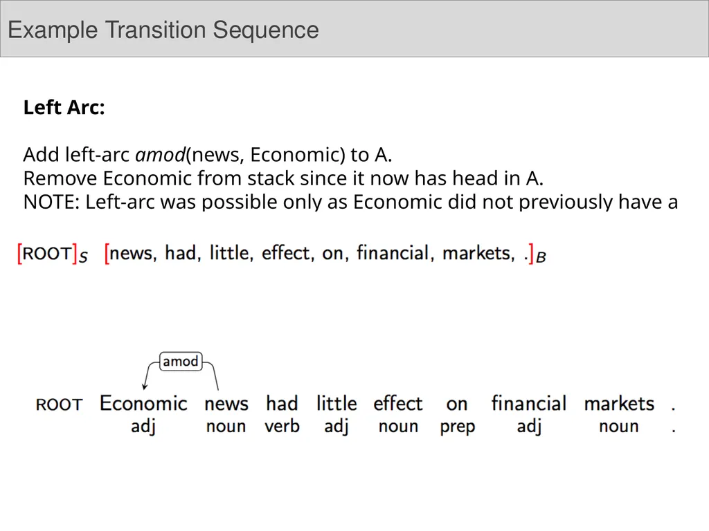 Dependency Parsing Niranjan Balasubramanian March - slide 16 of 25