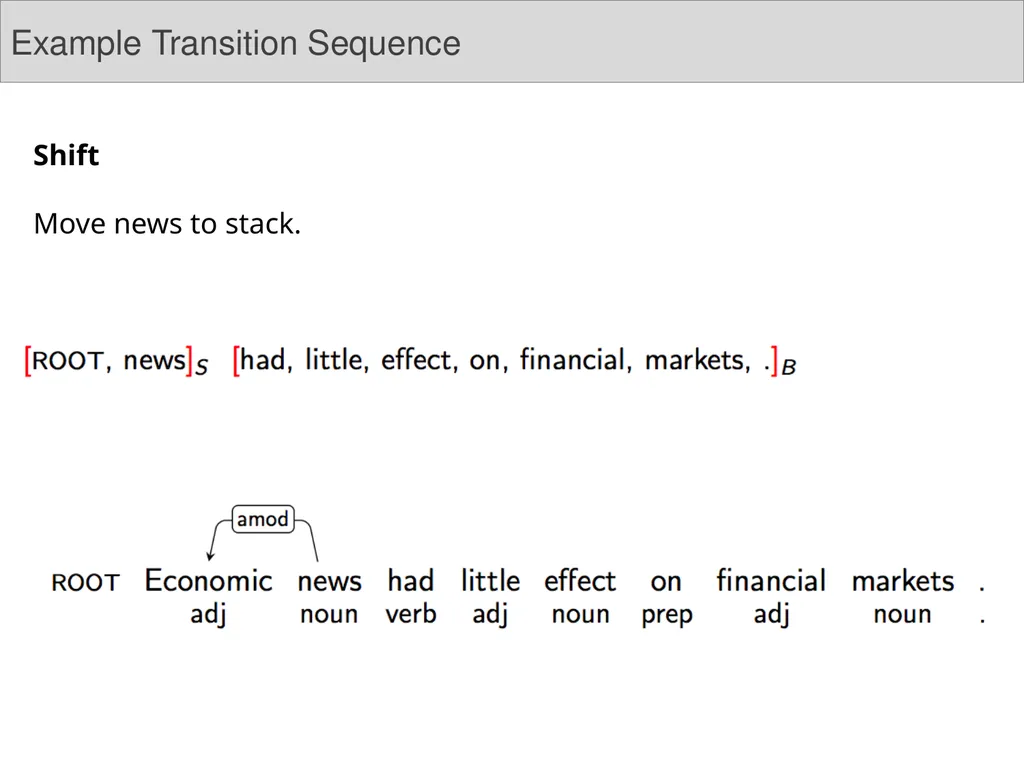 Dependency Parsing Niranjan Balasubramanian March - slide 17 of 25