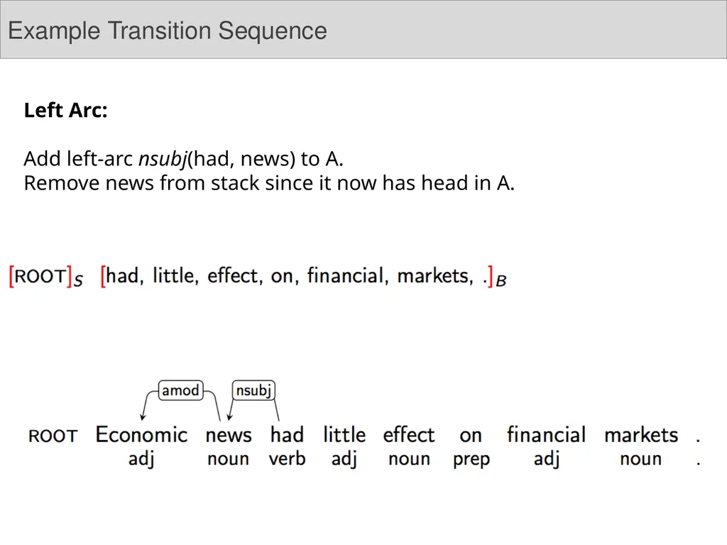 Dependency Parsing Niranjan Balasubramanian March - slide 18 of 25