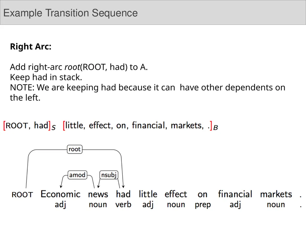 Dependency Parsing Niranjan Balasubramanian March - slide 19 of 25
