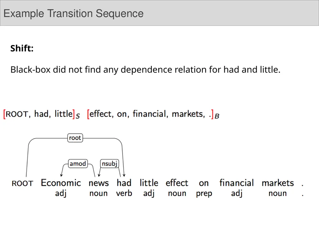 Dependency Parsing Niranjan Balasubramanian March - slide 20 of 25