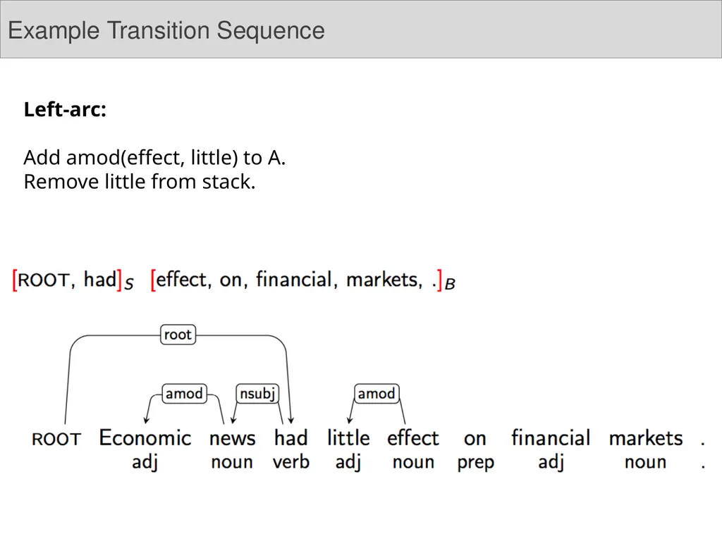 Dependency Parsing Niranjan Balasubramanian March - slide 21 of 25