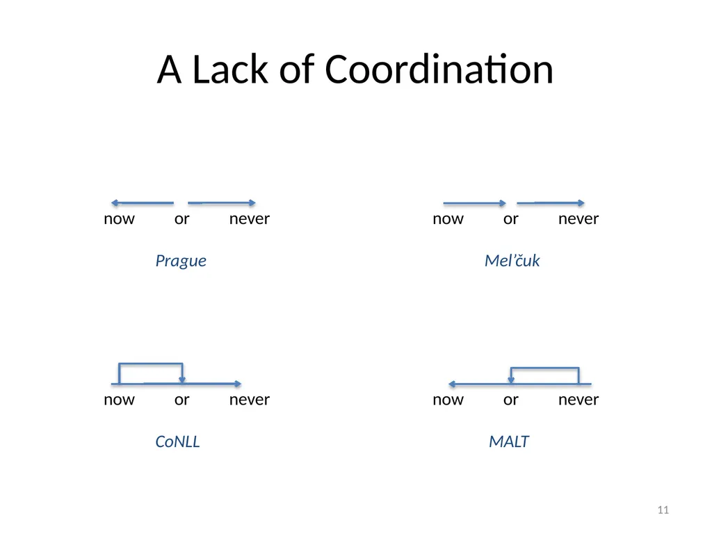 Parser Adaptation and Projection with - slide 11 of 27