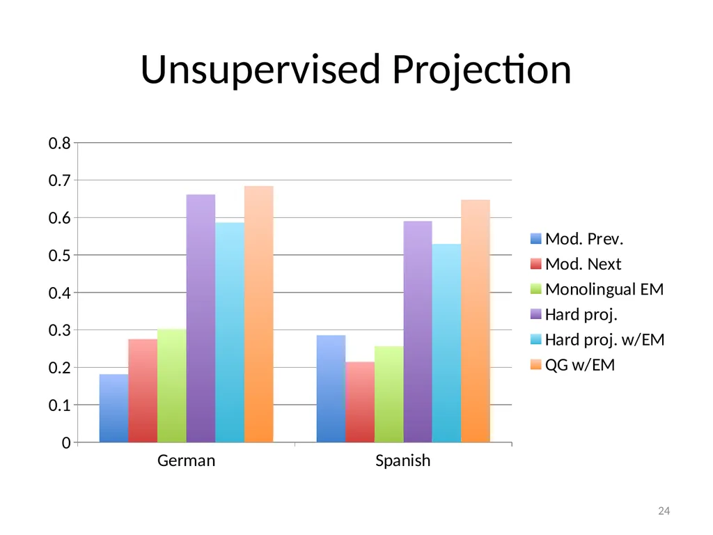 Parser Adaptation and Projection with - slide 23 of 27