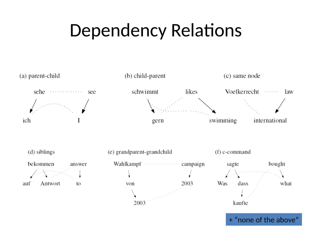 Parser Adaptation and Projection with - slide 19 of 27
