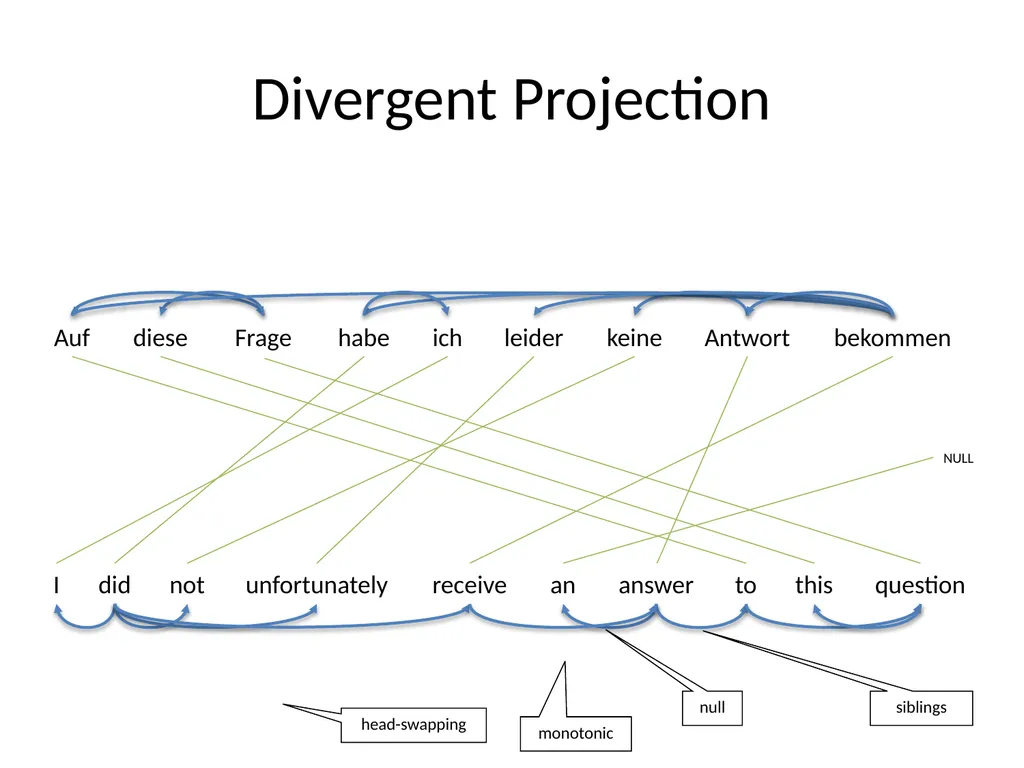 Parser Adaptation and Projection with - slide 5 of 27