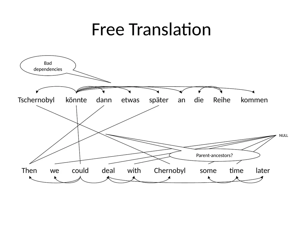 Parser Adaptation and Projection with - slide 6 of 27