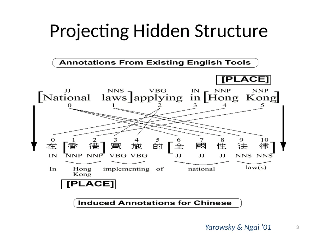 Parser Adaptation and Projection with - slide 3 of 27