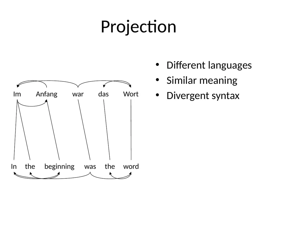 Parser Adaptation and Projection with - slide 9 of 27