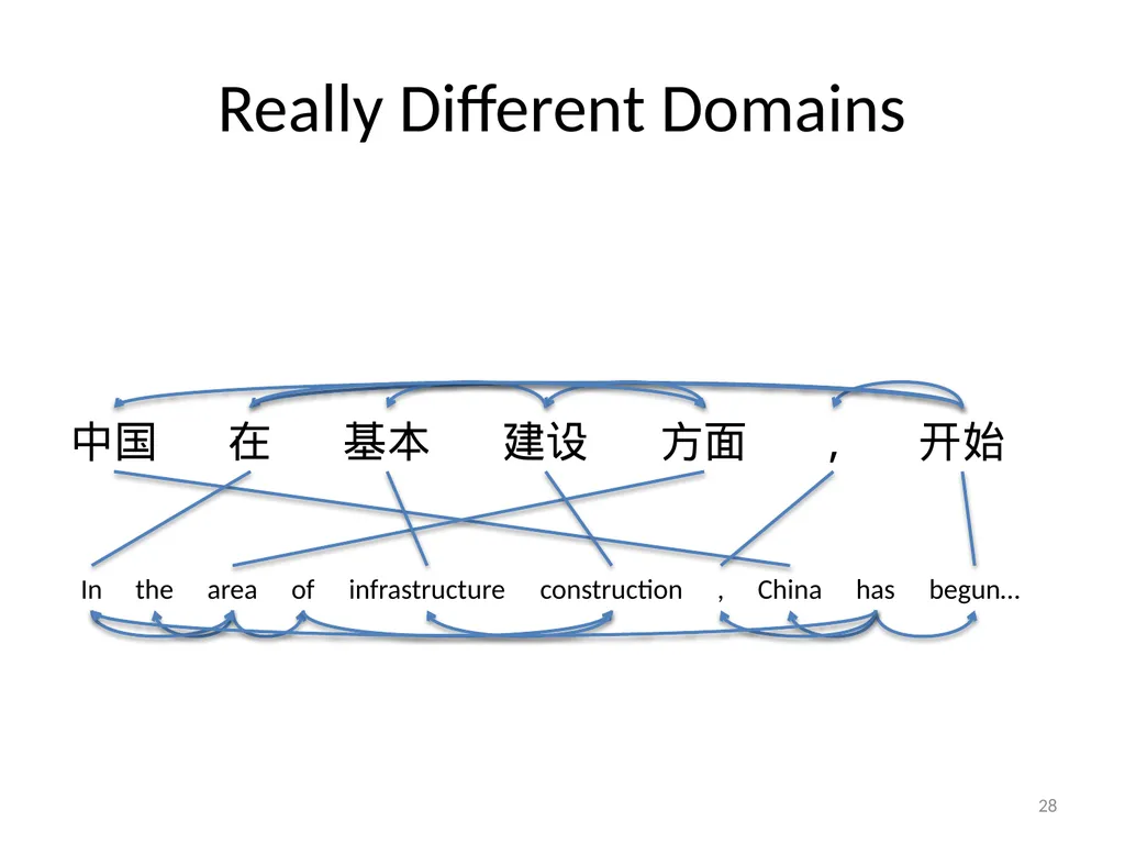 Parser Adaptation and Projection with - slide 27 of 27