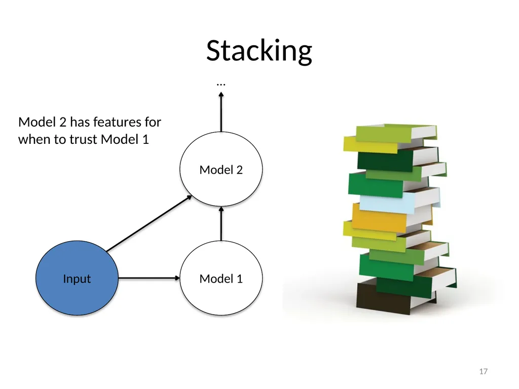 Parser Adaptation and Projection with - slide 17 of 27