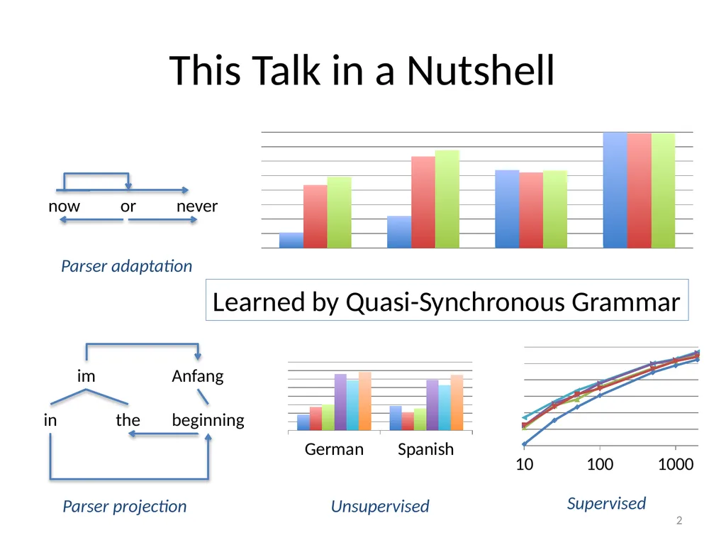 Parser Adaptation and Projection with - slide 2 of 27