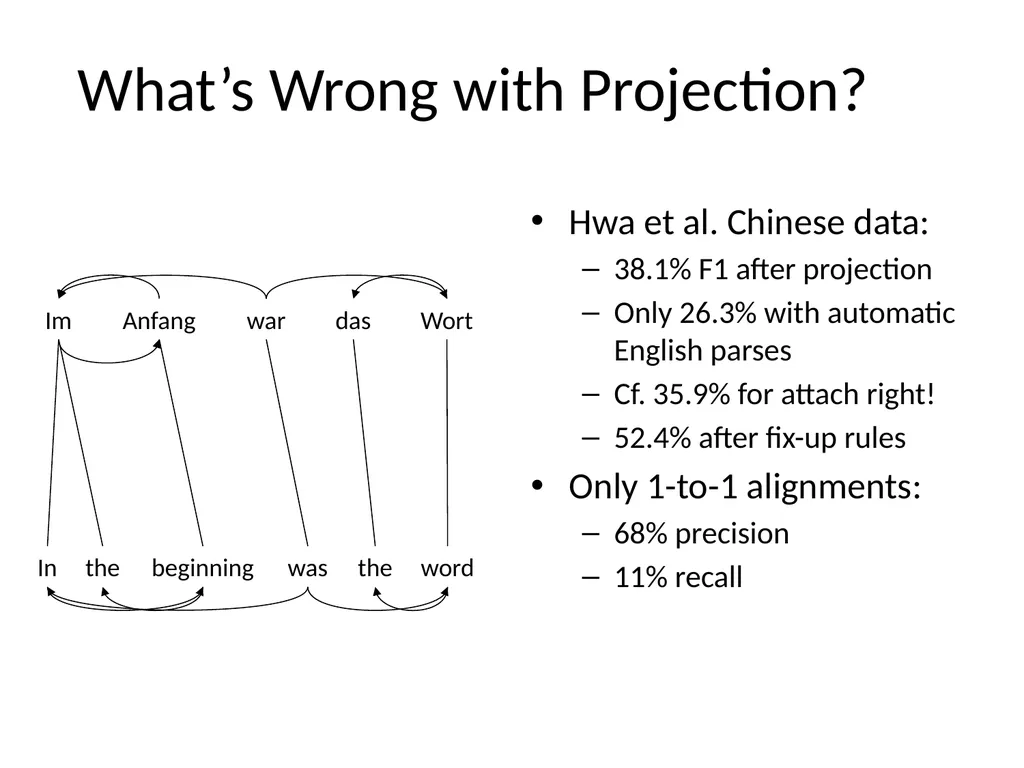 Parser Adaptation and Projection with - slide 7 of 27