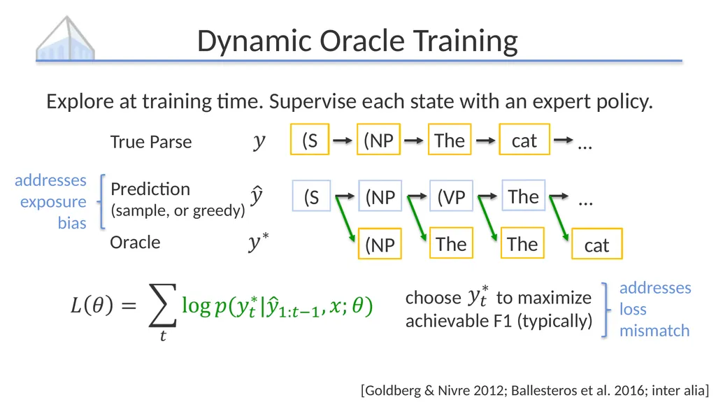 Policy Gradient as a Proxy for Dynamic Oracles in - slide 6 of 20